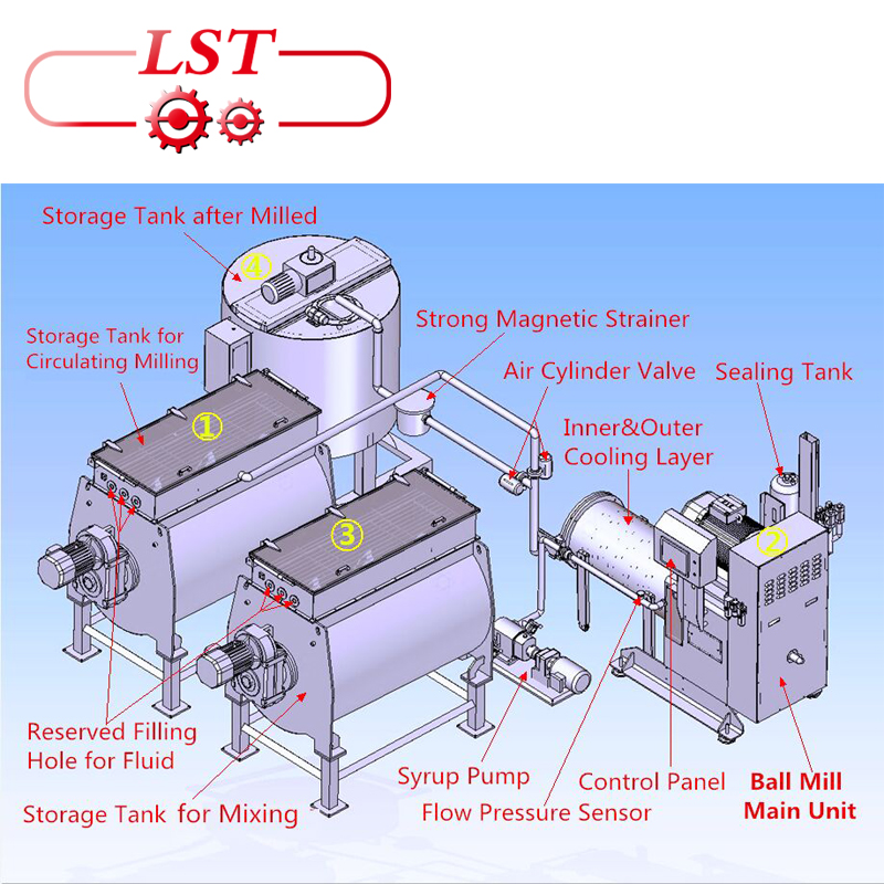 Industrial continuous 500kg per hour chocolate grinding chocolate ball mill machine